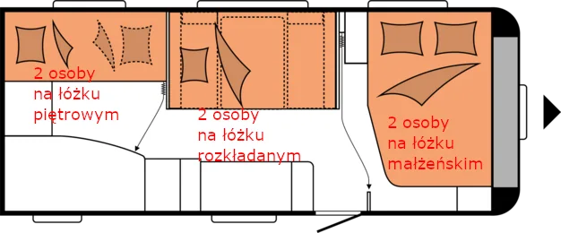 VIP 1 i 2: Hobby 545 KMF - układ przyczepy na noc.
